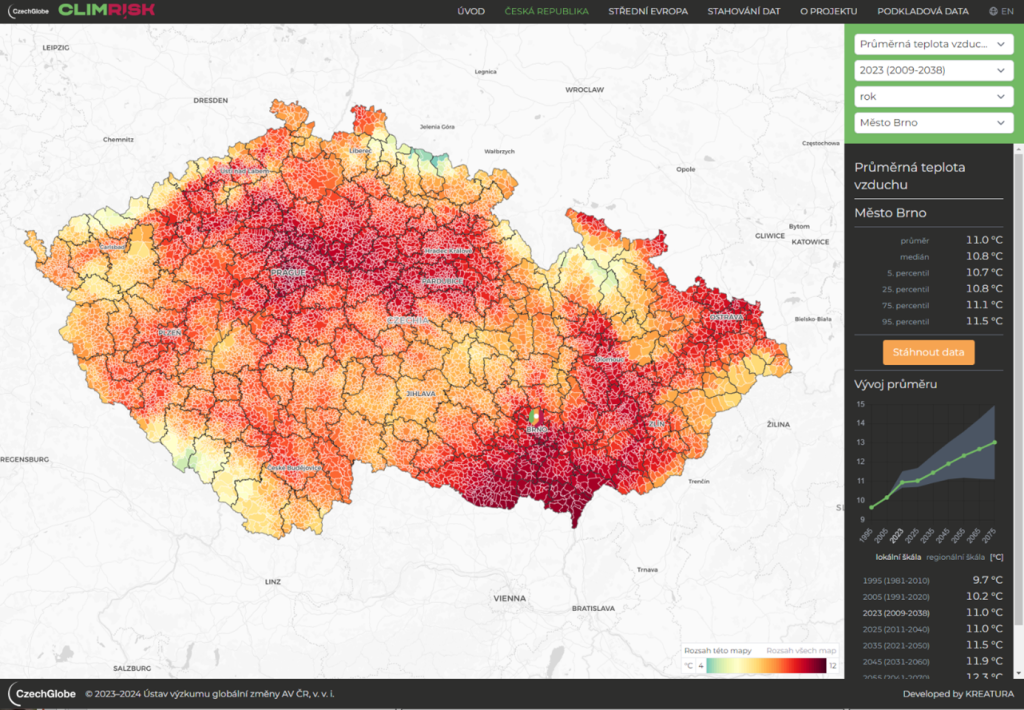 ClimRisk